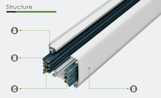Sistema della luce della pista del sistema ferroviario 0.5m 1m 1.5m LED di illuminazione della pista di RoHS del CE